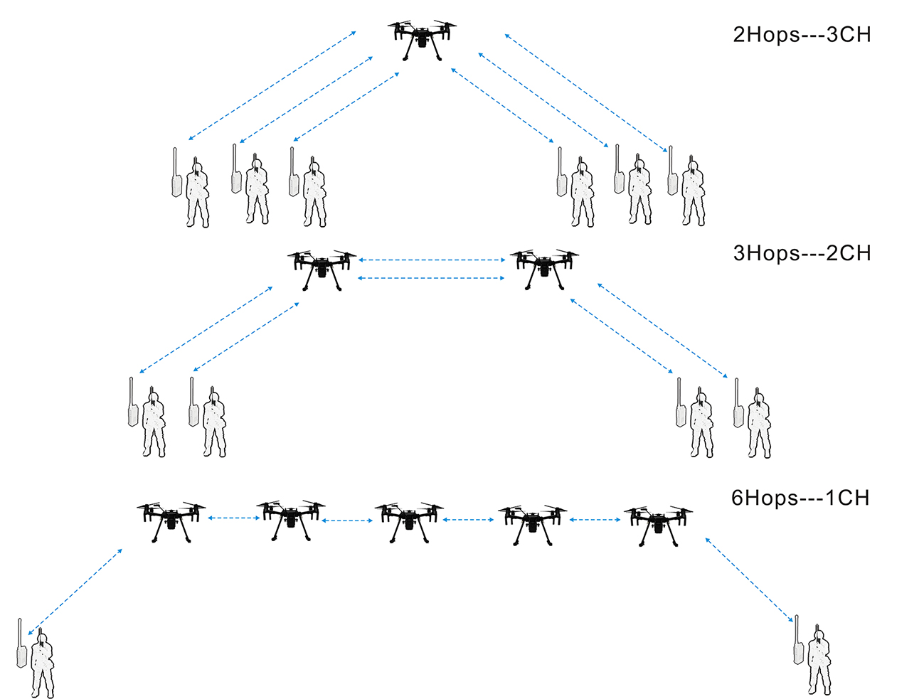 Multi-hop-Narrowband-mesh-Network