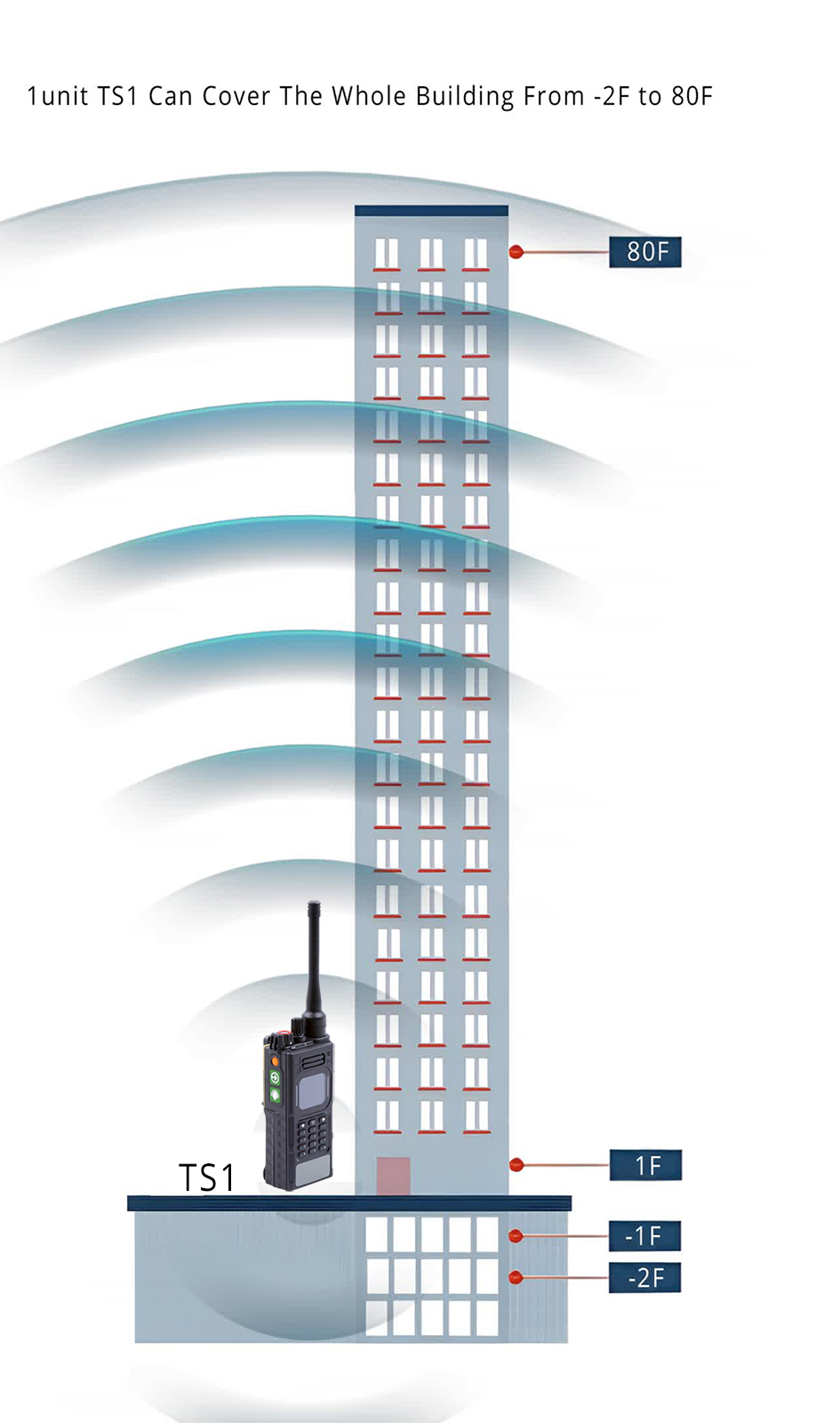 Radio-Mesh-Narrowband