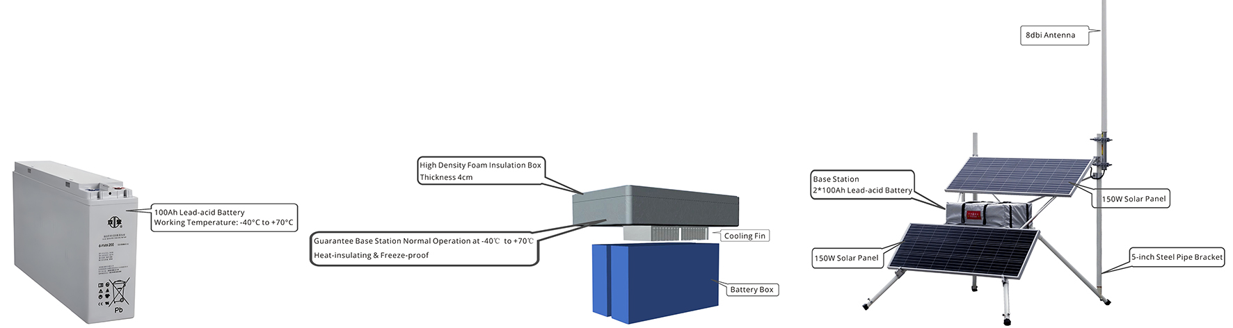 celeri instruere portable repeater